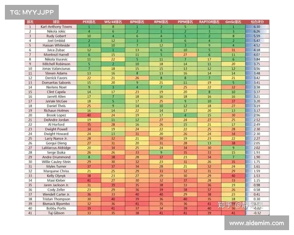 NBA球员效率评价体系PER分析及其对比赛表现的影响探讨 NBA球员效率评价体系PER分析及其对比赛表现的影响探讨